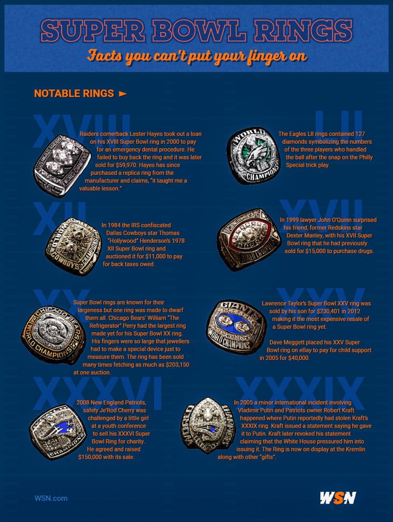 Super Bowl Rings Who Has the Most & Other Facts [Infographics]