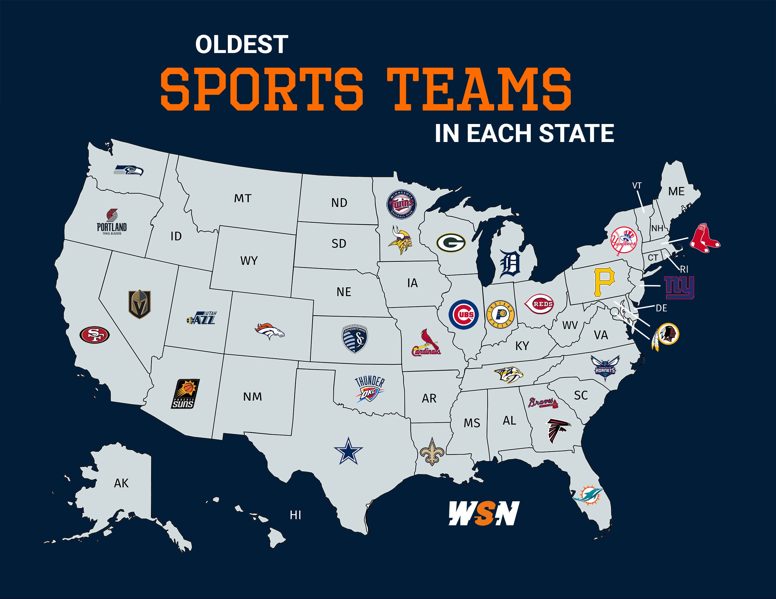 Oldest Sports Teams In The US State By State MAP 